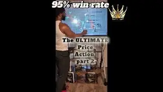 The Ultimate Price Action Strategy (Part 2) &ndash; Confirmation, Entries & Timing