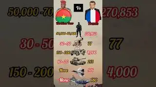 Burkina Faso vs France comparison about military. Who is more powerful  #globaldefense