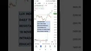 LUX INDUSTRIES 18 NOVEMBER STOCK FOR INTRADAY OR SWING TRADE #SHORTS #SWINGTRADERSTUDIO #STS #CHART