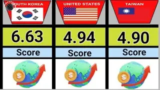 Top 20 Advanced countries in Tech and Innovation