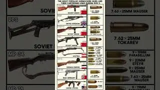 most popular submachine guns and their cartridges used during WW II #shorts