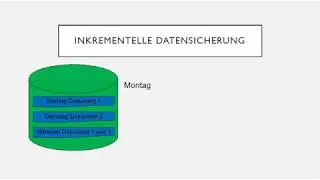 Differentielle und inkrementelle Datensicherung