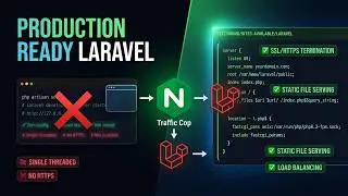 Nginx Setup for Laravel in Production