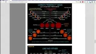 2022 Prophecy - Signs YAHWEH Armageddon, Revelation, Blood Moon , End Times, Last Days.