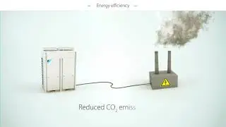 Daikin - Conveni-Pack commercial refrigeration animation