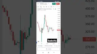 best trading software #shorts