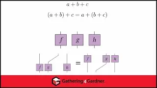 Thomas Draper - Monoidal Categories for Modelling Physical Systems and Language - G4G15 Feb 2024