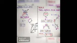 #physics #fscpart1 #Ch-02_Force and motion  #N.P2.4 #pakistan #newbook #newsyllabus