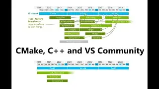How to get started with CMake, VS Community and C++