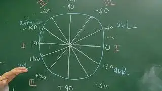 PART 3/ Final Part              ELECTRICAL AXIS OF THE HEART ECG @ DR SEEMA KALE       PART 3
