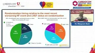 Day 1  Bout 9  DIABETIC HEART FAILURE  MRAs &ndash;The Underutilised intervention! | Cardiocon 2024
