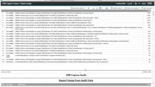 Webinar: Cognos Security & Auditing Review w/ License Compliance