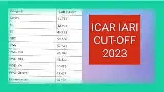 ICAR IARI CUTOFF 2023
