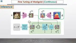 Group 2: Understanding Monocular Depth Estimation with Marigold: A Diffusion Model Approach