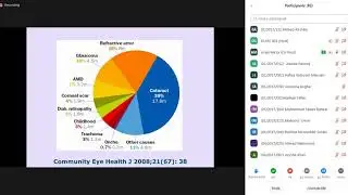 Blindness & Low Visual Aid | Clinical | Ophthalmology