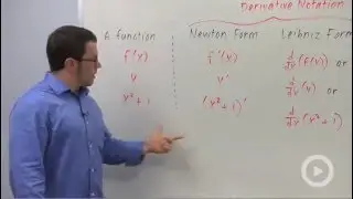 Derivative Notation