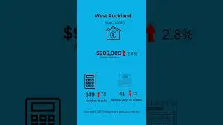 West Auckland March Sales