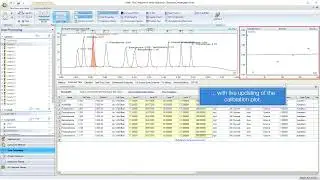 Thermo Scientific Chromeleon Easy Calibration Setup