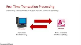 Real Time Transaction Processing