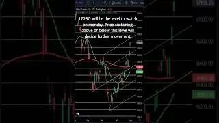 Nifty Trade Setup Analysis & Prediction | Nifty Price Levels this week  | #shorts #niftytrading