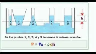 Principio de Pascal