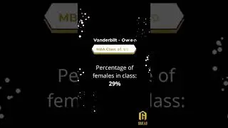 Discover the Vanderbilt MBA: Class Profile Analysis by GOALisB MBA Admission Consultants