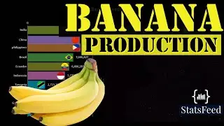 Largest Banana Producer | Country Comparison