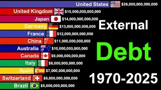 Top 20 Countries by External Debt in the World 1970-2025
