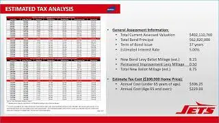 Bernie Thompson Discusses tax valuation