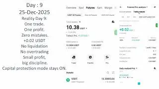 Day 9 &ndash; Discipline Day in Small Account Scalping Journey