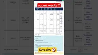 uucms results,uucms results not showing, uucms results 2023 #uucmsresults