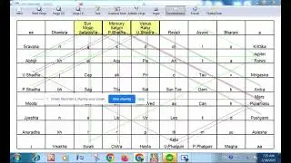 Vedic Astrology | Daily Transit | Feb 28, 2025 | Cosmic Navigators