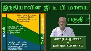 இந்தியா ஜி டி பி  மாயை  பகுதி  2