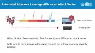 Web Application Firewalls WAFs vs  Web Behavior Analytics