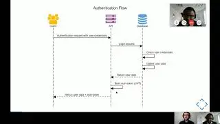 DEVBRAIN Screencast, Piet Ubrich und Gervais Ngongang