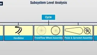 FMEA Sample Video 2