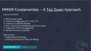 MMXM Fundamentals | My Top Down Trading Model