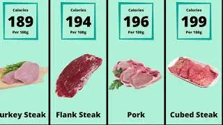 Top 25  Meat Items With Highest Calories Revealed
