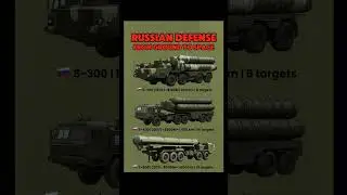 Russian Defense Systems Comparison | S-300 vs S-400 vs S-500 Range, Price & Power Explained #shorts