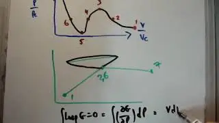 Thermodynamics 48   Maxwell Construction
