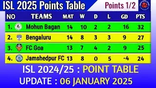ISL 2025 Points Table today 6th January || 2024&ndash;25 Hero Indian Super League Points Table