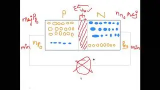 JNTUK-IIECE-EDC Lec 16   Current equation of diode - K Manoj