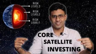 Core-Satellite Investing | How to design your Investment Portfolio