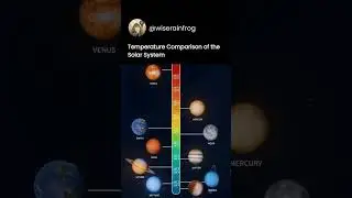 How Hot or Cold Are the Planets? #planets #science #shorts
