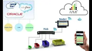 Vendor Managed Inventory Made Easy with iVMI