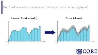 Learning-Based Distributionally Robust Motion Control with Gaussian Processes