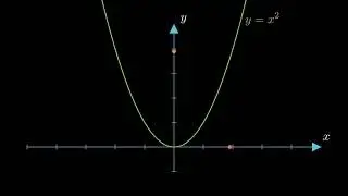 Limit Animation