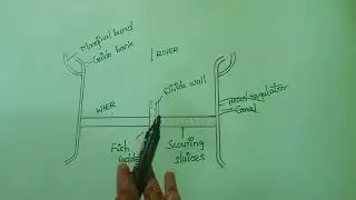 components of diversion head work