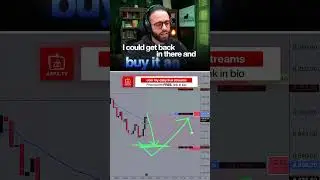 Watch me scalp 10 points in 10 minutes #daytrading #livetrading #futures