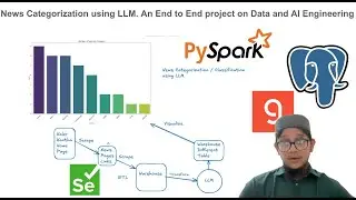 Building an LLM-Powered News Categorization System | From Data to Deployment | Data & AI Engineering
